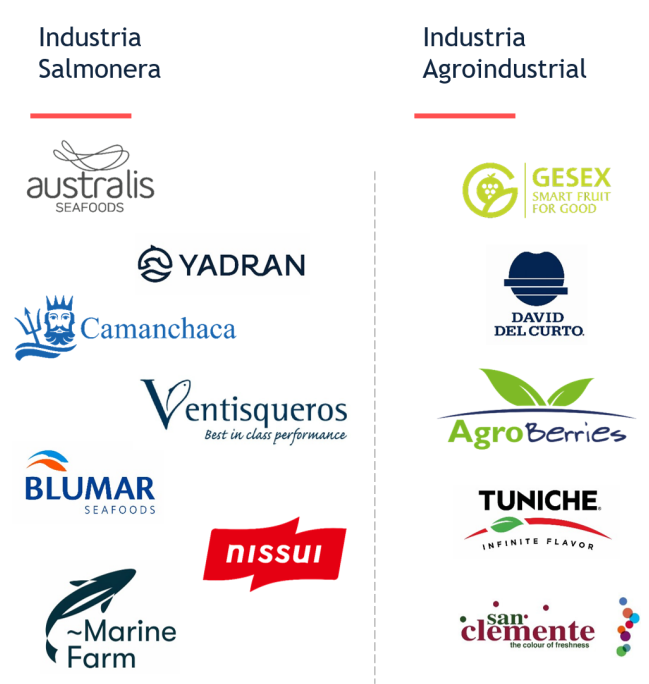 Industrias y cobertura Alfa Logistics